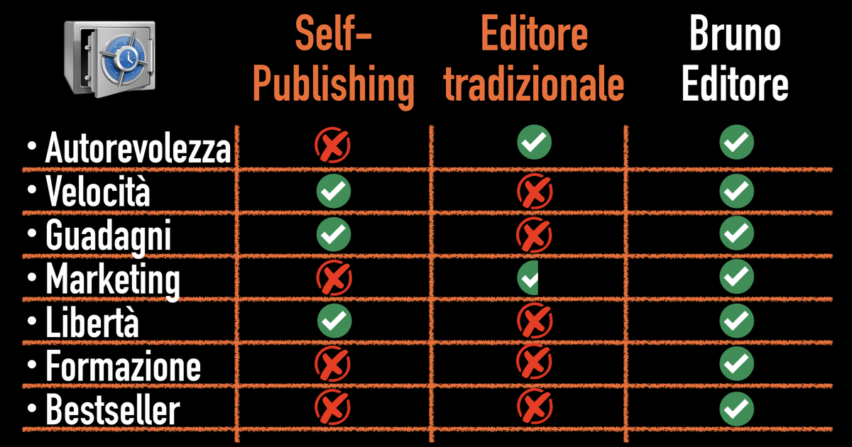 selfpublishing-editore.png